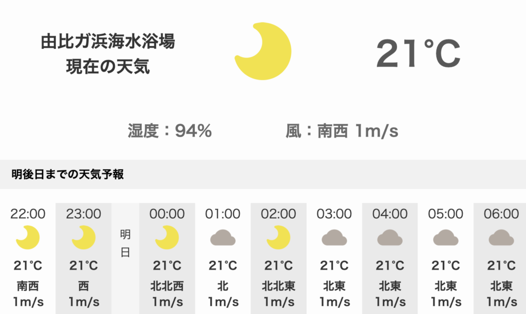 カスタマイズ天気予報表示例